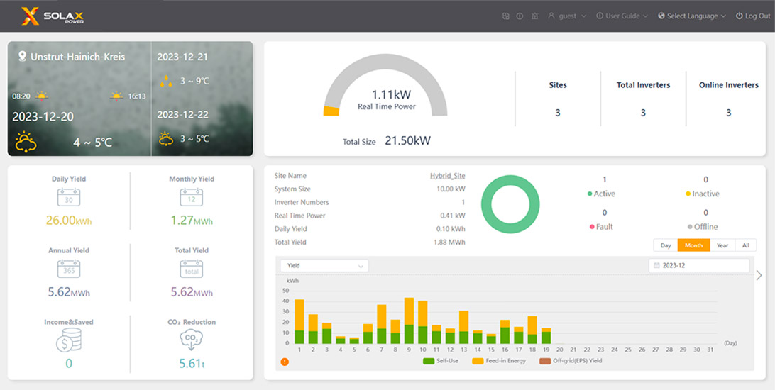 Solar cloud solar monitoring app Solar cloud app showing solar system monitoring data on a desktop